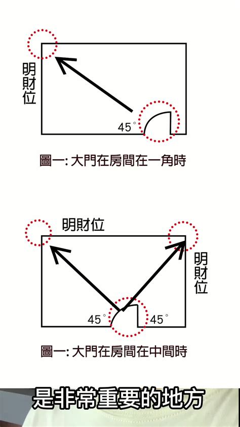 進門45度角放什麼|客廳財位放什麼？招財旺運謹記6指標4提醒